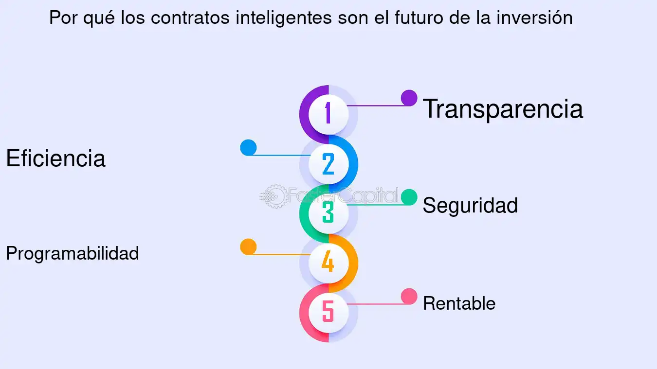contratos financieros inteligentes para proteger tu dinero e inversiones clave »