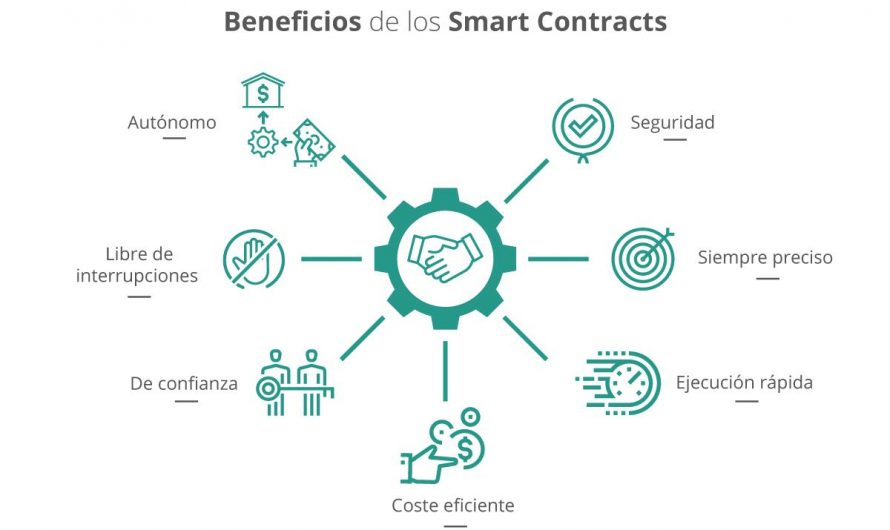 Contratos inteligentes: Herramientas clave para optimizar tus inversiones