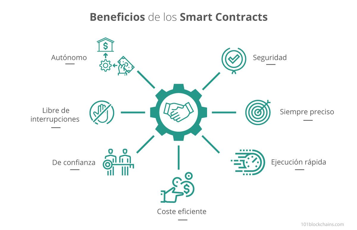 contratos inteligentes herramientas clave para optimizar tus inversiones »