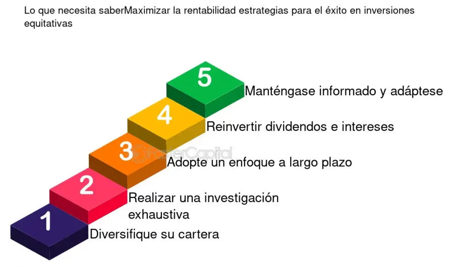 Estrategias clave para contratos rentables en finanzas e inversiones modernas