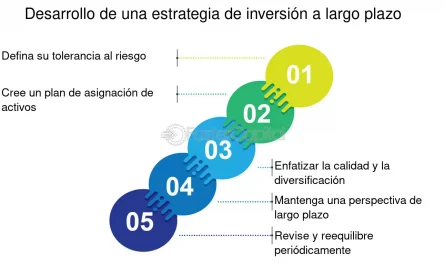 inversiones inteligentes aprende a manejar contratos seguros y rentables »