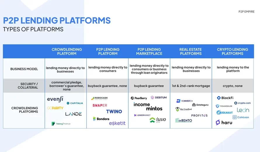 Guide for peer-to-peer lending options