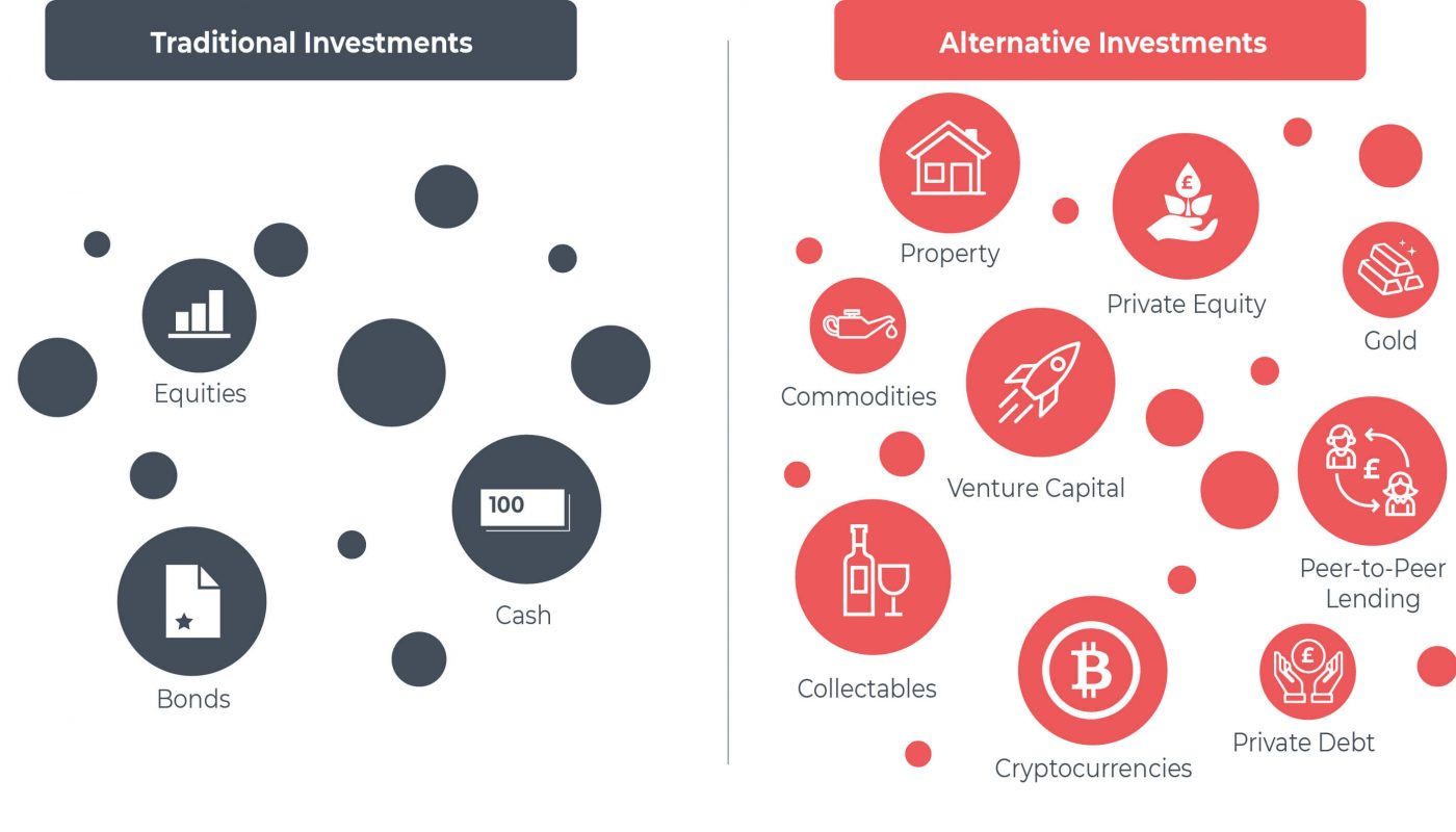 guide to alternative asset classes &raquo;