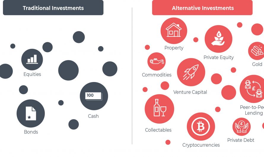 Guide to alternative asset classes