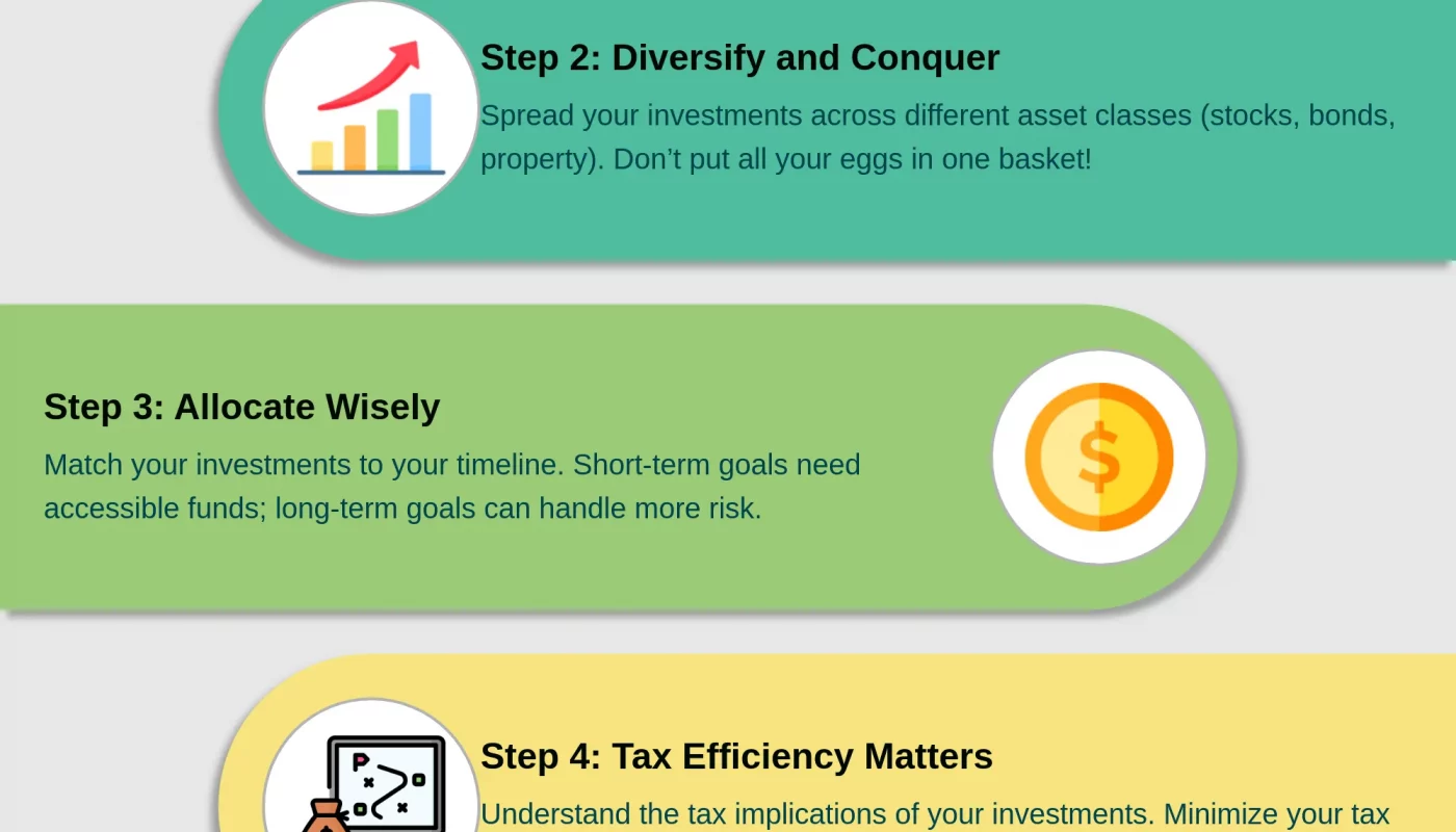 guide to high yield investment choices &raquo;