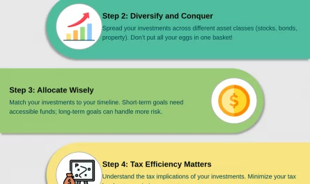 guide to high yield investment choices &raquo;
