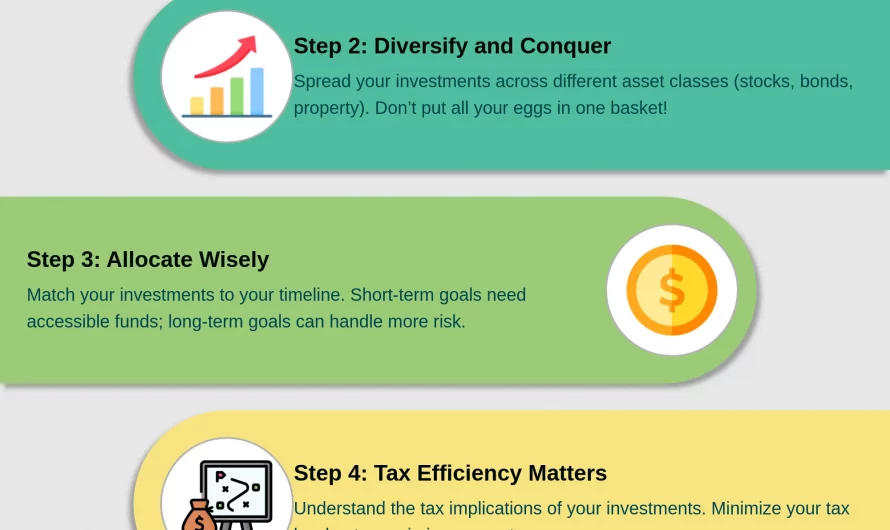 Guide to high-yield investment choices