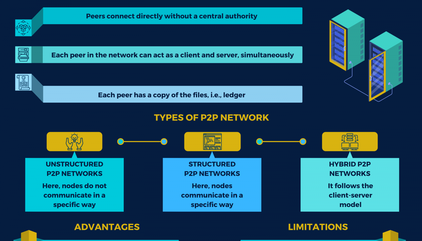 guide to peer investing networks &raquo;