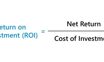 how to calculate potential returns &raquo;