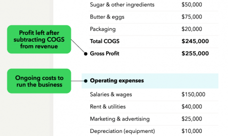 how to read financial statements &raquo;