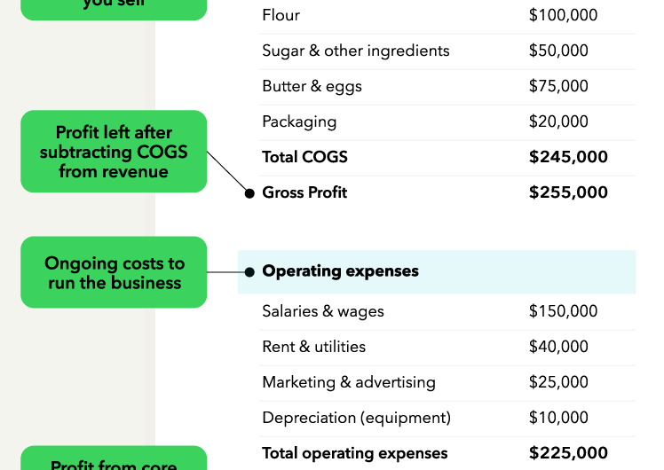 How to read financial statements