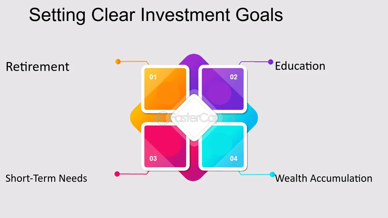 how to set clear investment goals &raquo;