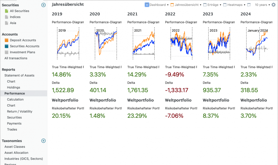 How to track portfolio performance
