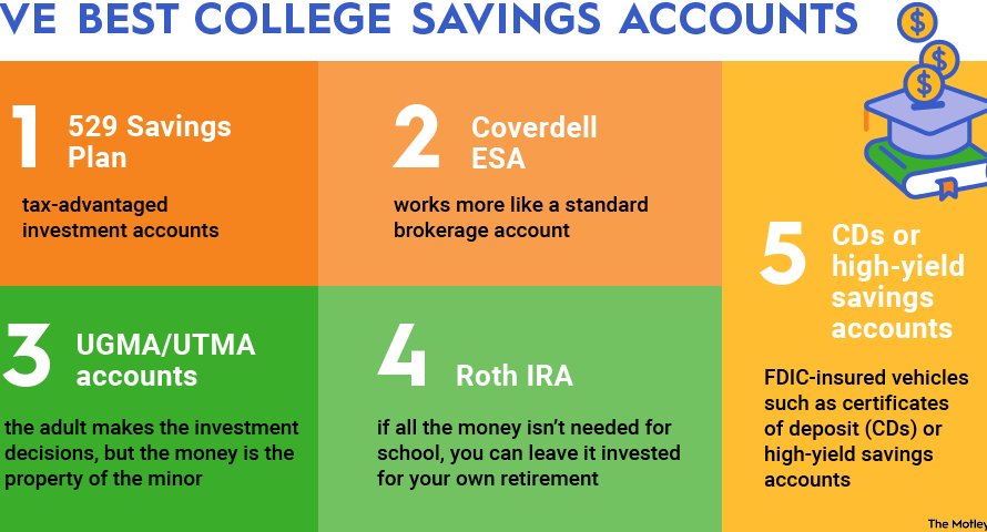 Ideas for college fund investments