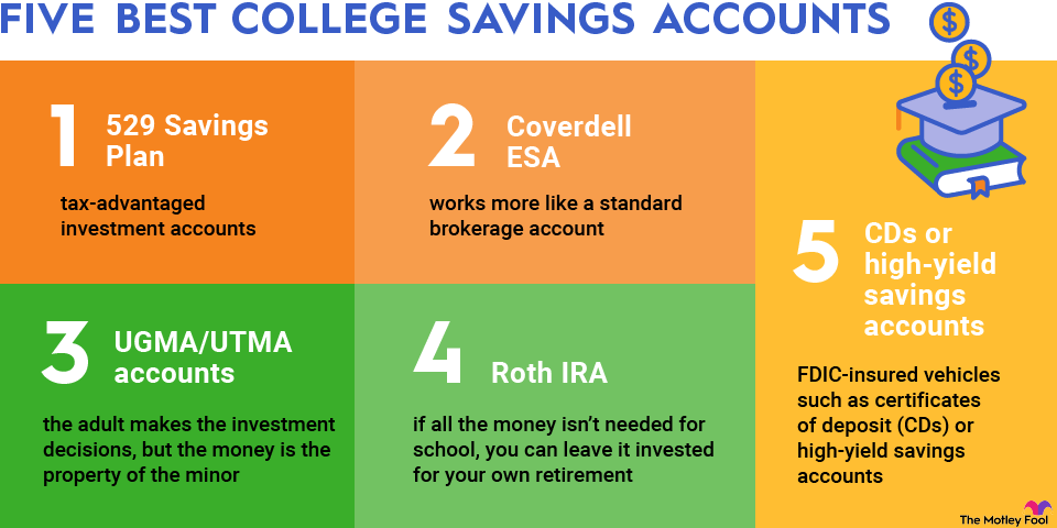 ideas for college fund investments &raquo;