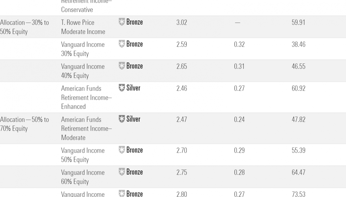 ideas for income focused portfolios &raquo;