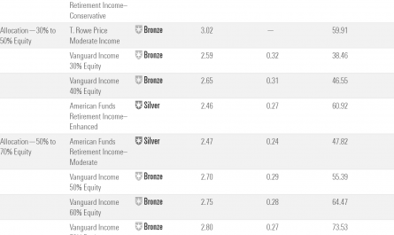 ideas for income focused portfolios &raquo;