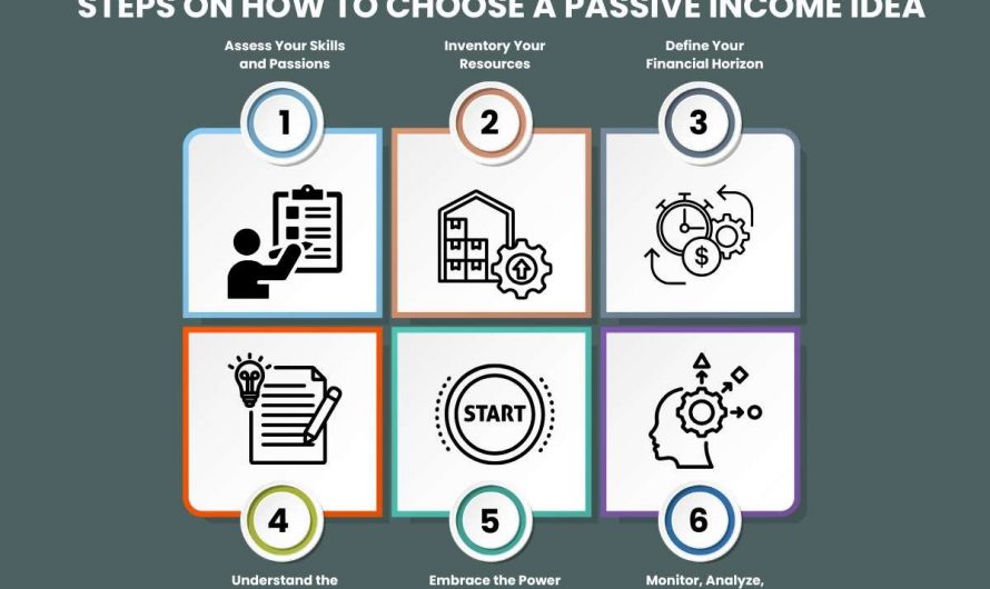 Steps for building passive income