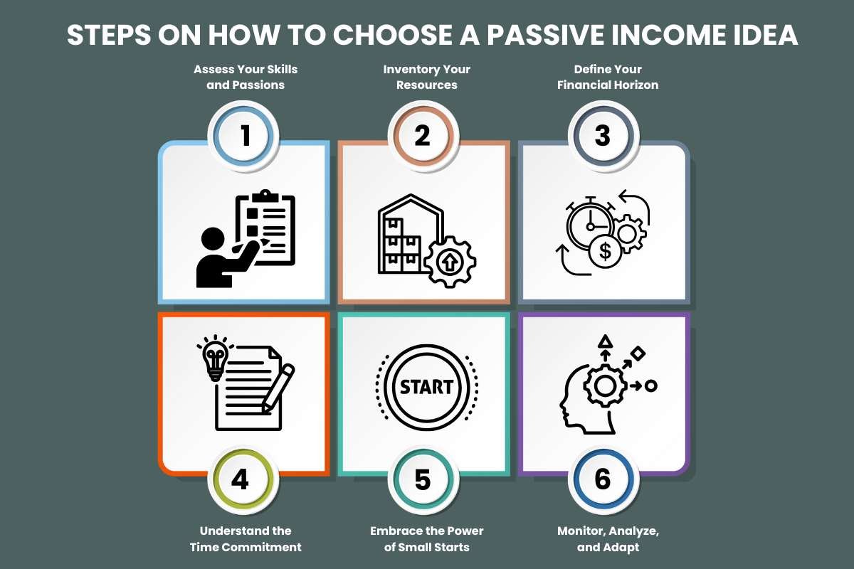 steps for building passive income &raquo;
