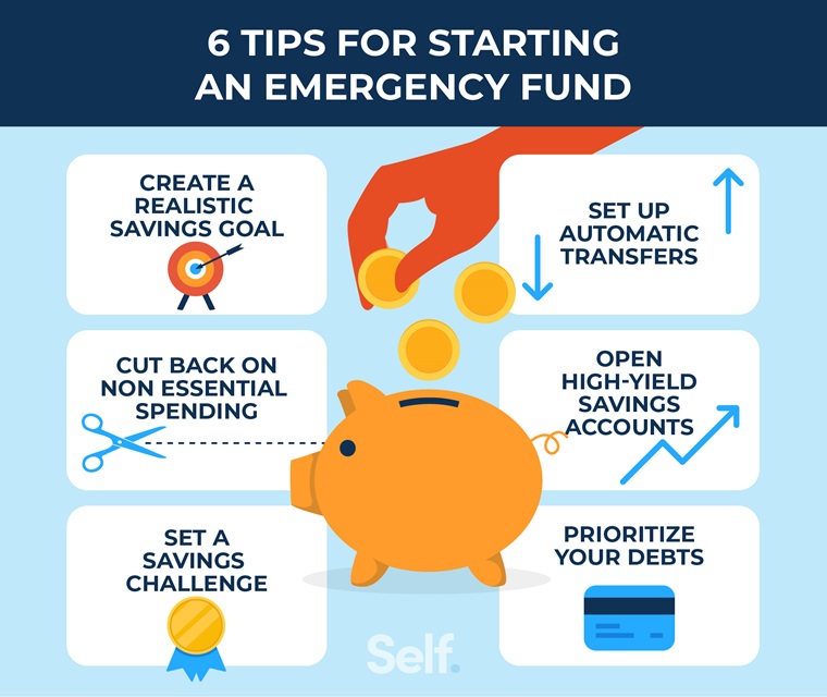 steps for creating an emergency fund &raquo;