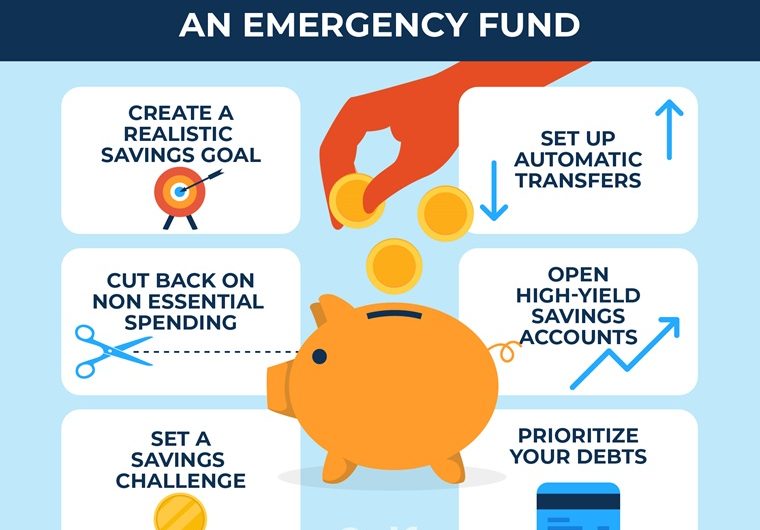 Steps for emergency fund strategies