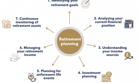 steps for retirement account selection &raquo;