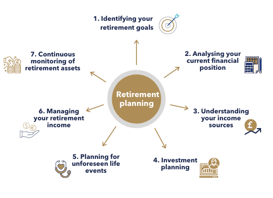 steps for retirement account selection &raquo;