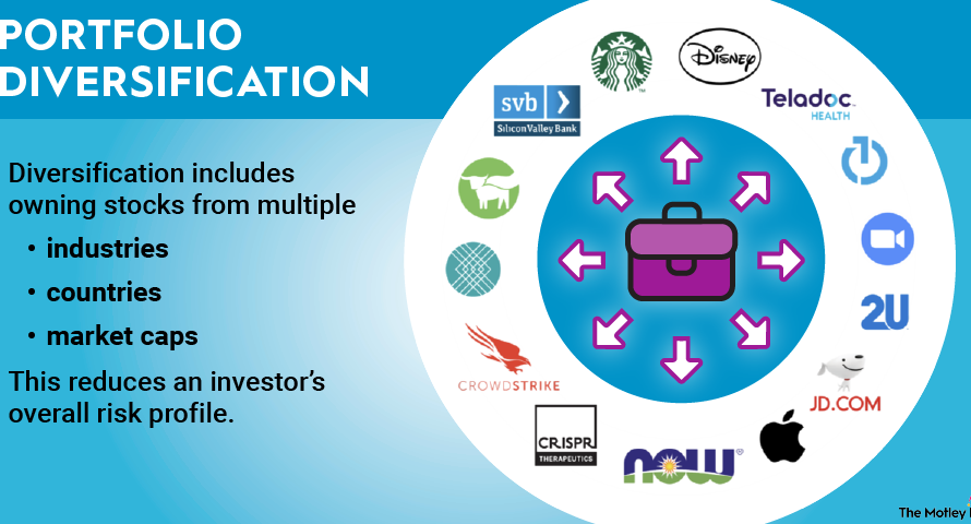 Steps to build a diversified portfolio