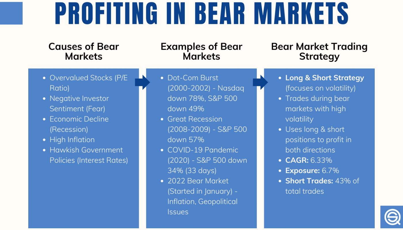 strategies during bear markets &raquo;