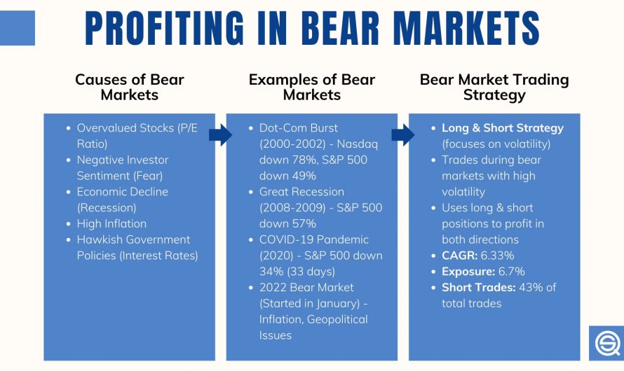 Strategies during bear markets