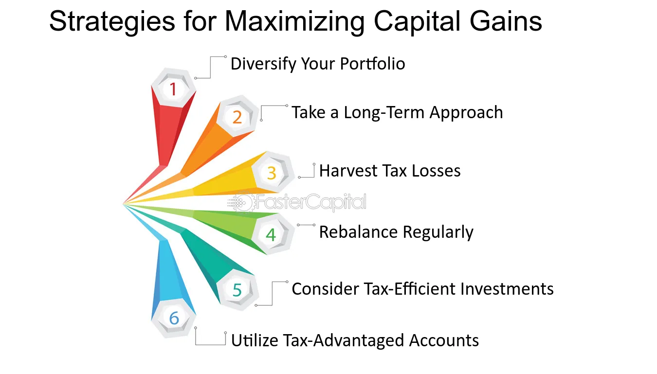 strategies for capital gains optimization &raquo;
