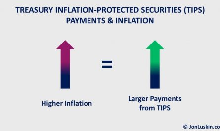 strategies for inflation protection &raquo;