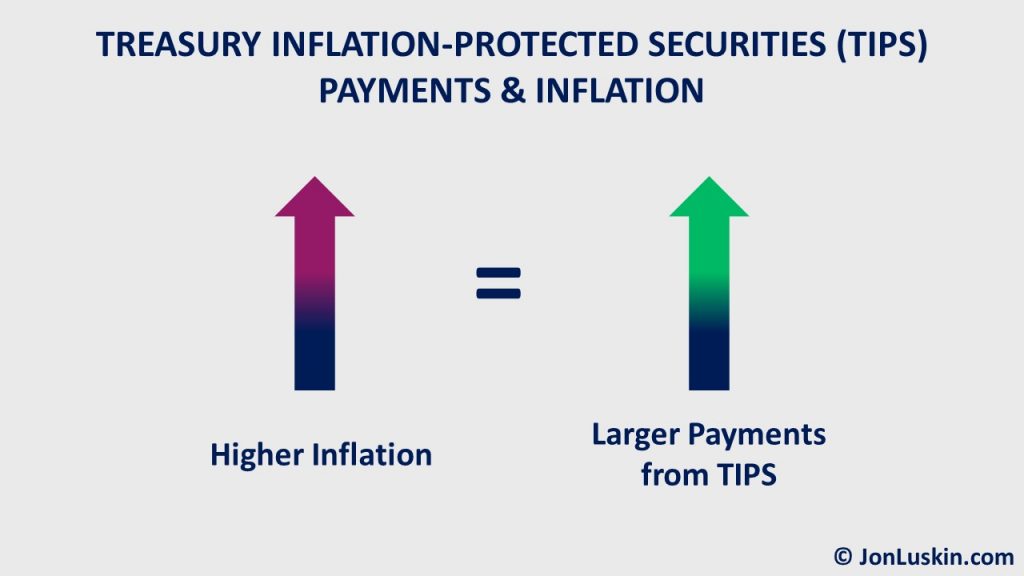 strategies for inflation protection &raquo;