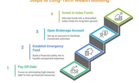 strategies for long term wealth building &raquo;