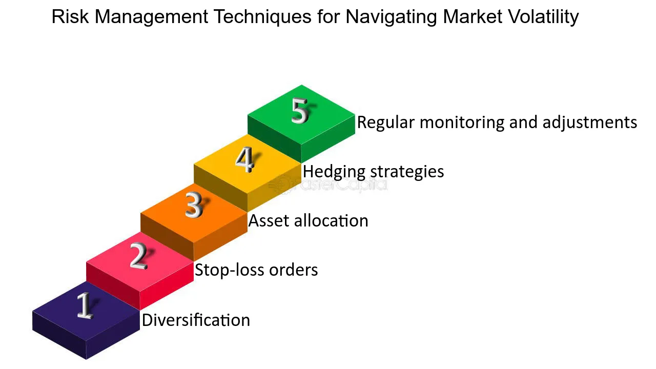 strategies for market volatility management &raquo;
