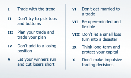 tips for day trading success &raquo;