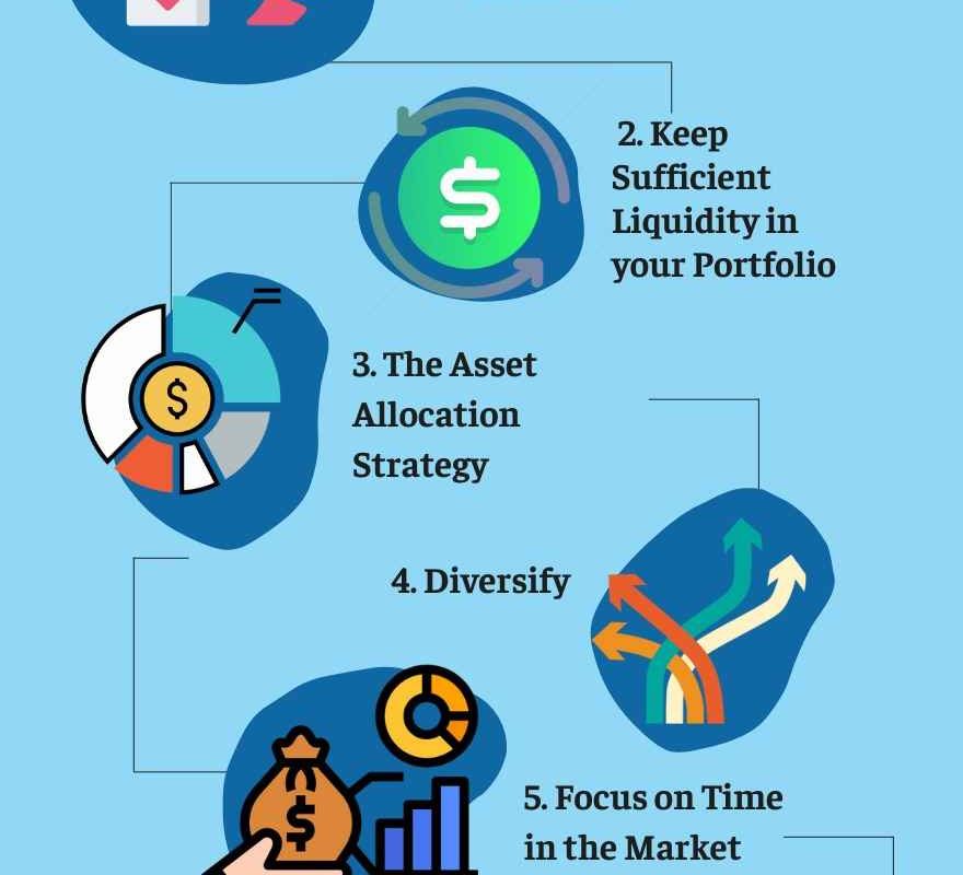 tips for managing investment risks &raquo;