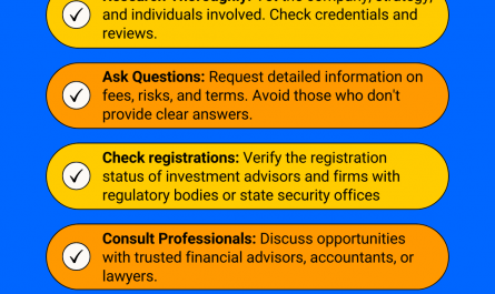 tips on avoiding investment scams &raquo;