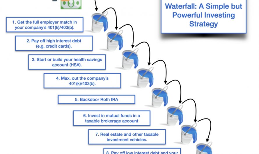 Tips on tax-efficient investing methods