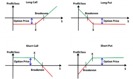 tutorial for options trading basics &raquo;