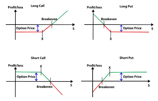tutorial for options trading basics &raquo;