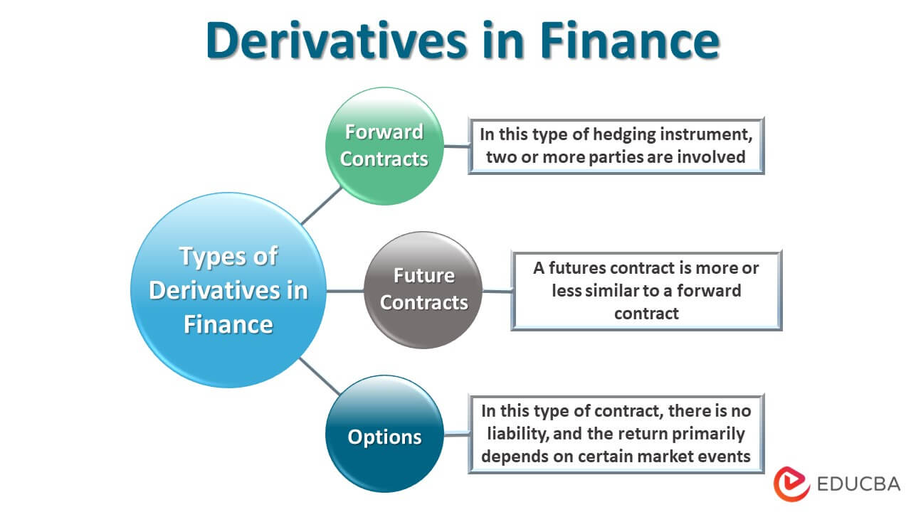 tutorial on derivative investments &raquo;