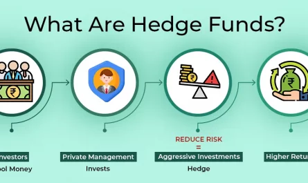 tutorial on hedge fund basics &raquo;