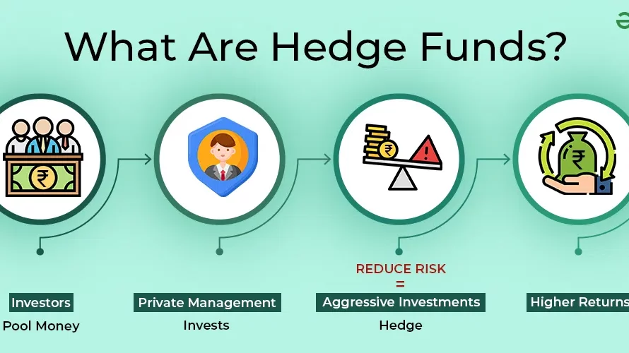 Tutorial on hedge fund basics