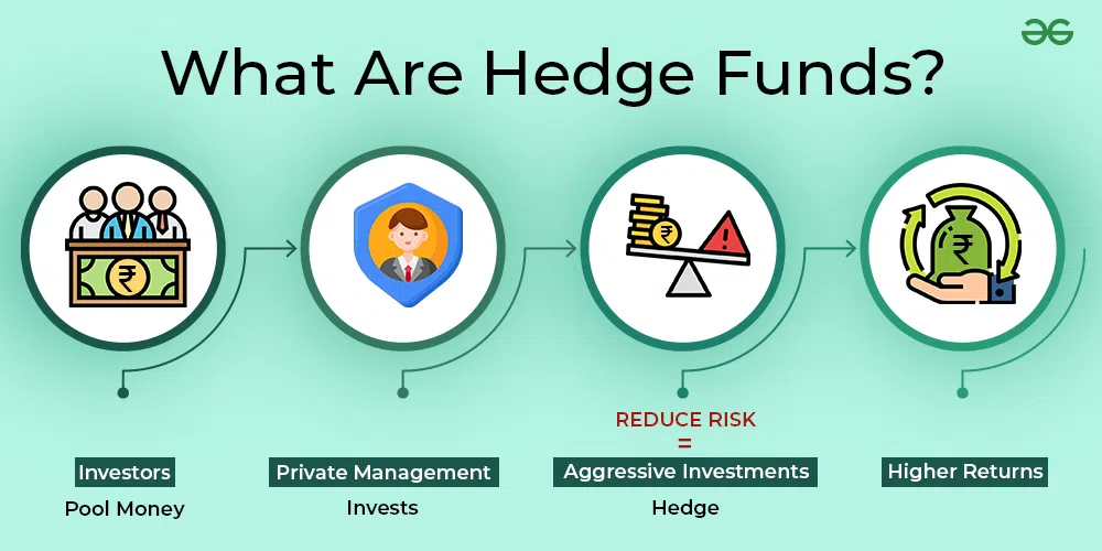 tutorial on hedge fund basics &raquo;