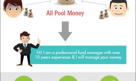 tutorial on mutual funds basics &raquo;