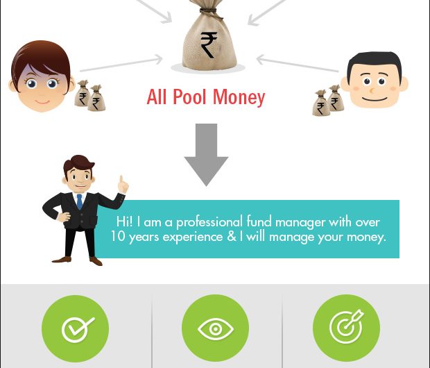 Tutorial on mutual funds basics