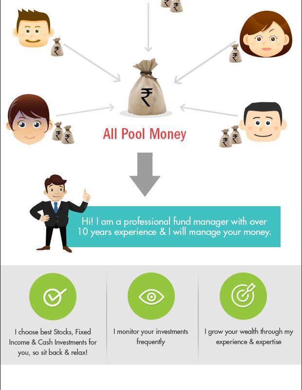 tutorial on mutual funds basics &raquo;