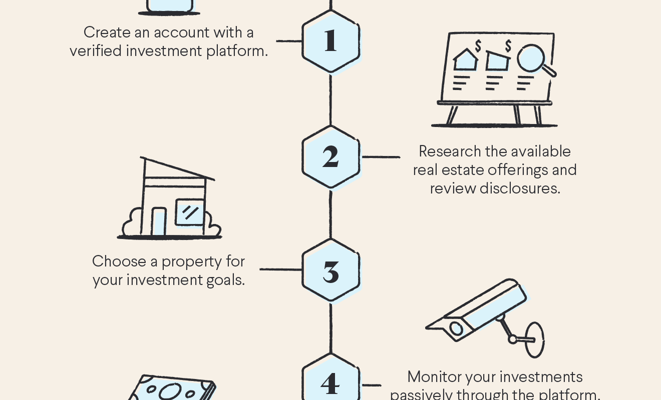 tutorial on real estate crowdfunding &raquo;
