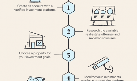 tutorial on real estate crowdfunding &raquo;